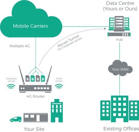 Bonded Mobile Broadband 2v-01c