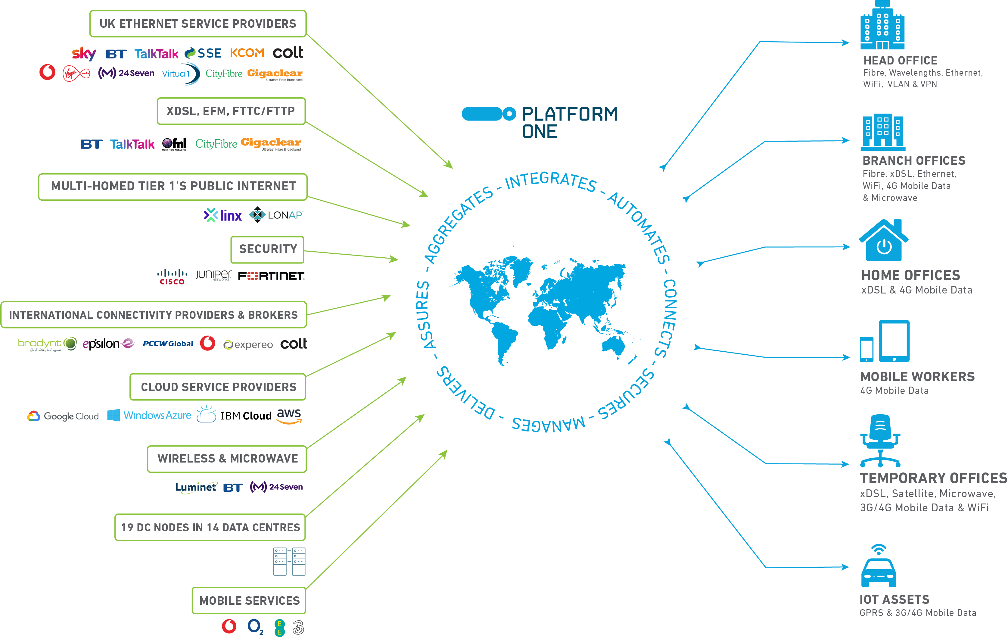 Platform One - NEWEST VERSION 2019 SK -2